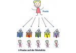 Grafische Darstellung des Zentralen Anmeldesystems für die Kinderbetreuung