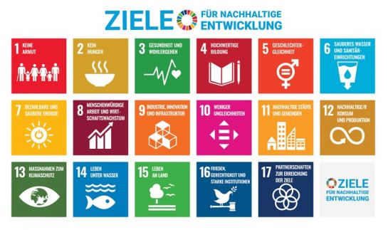 Nachhaltigkeit - Ziele für nachhaltige Entwicklung