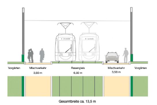 Grafik die den Aufbau einer Stadtbahntrasse zeigt