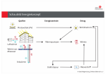 Schaubild; Energiekonzept, PLK