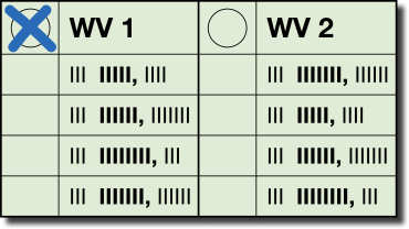Kreuz in der Kopfleiste bei Wahlvorschlag 1