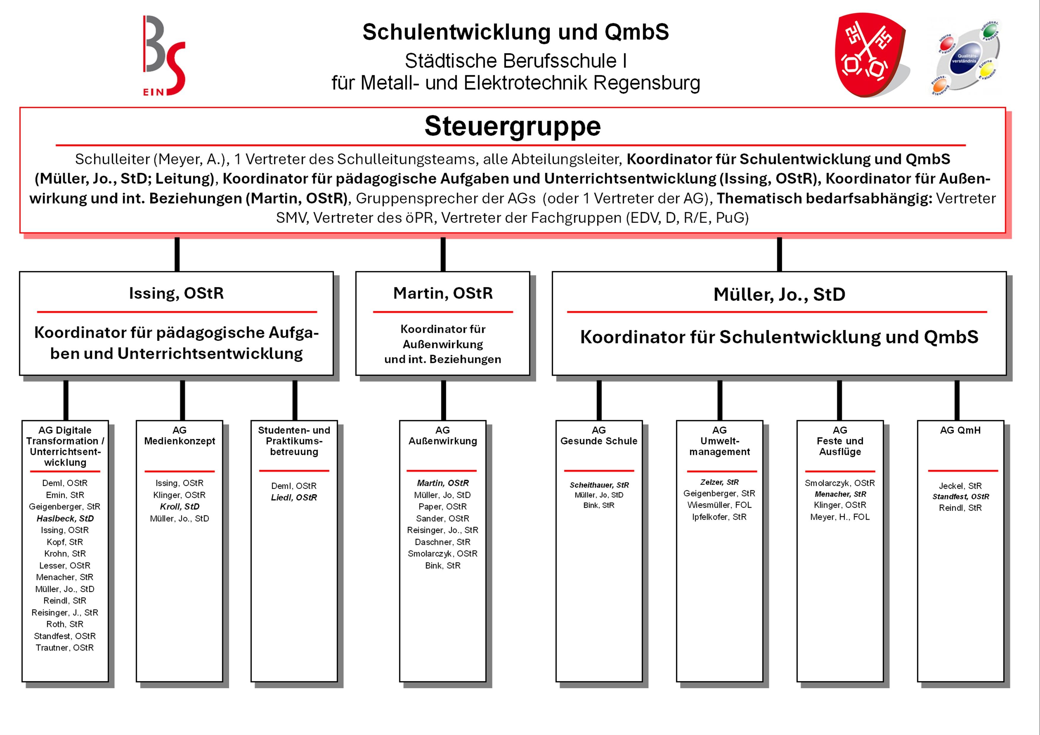 bs1_organigramm_se_2026