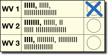 KW-OB - Kreuz bei Wahlvorschlag 1