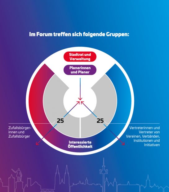 Grafik: Stadtbahn-Forum