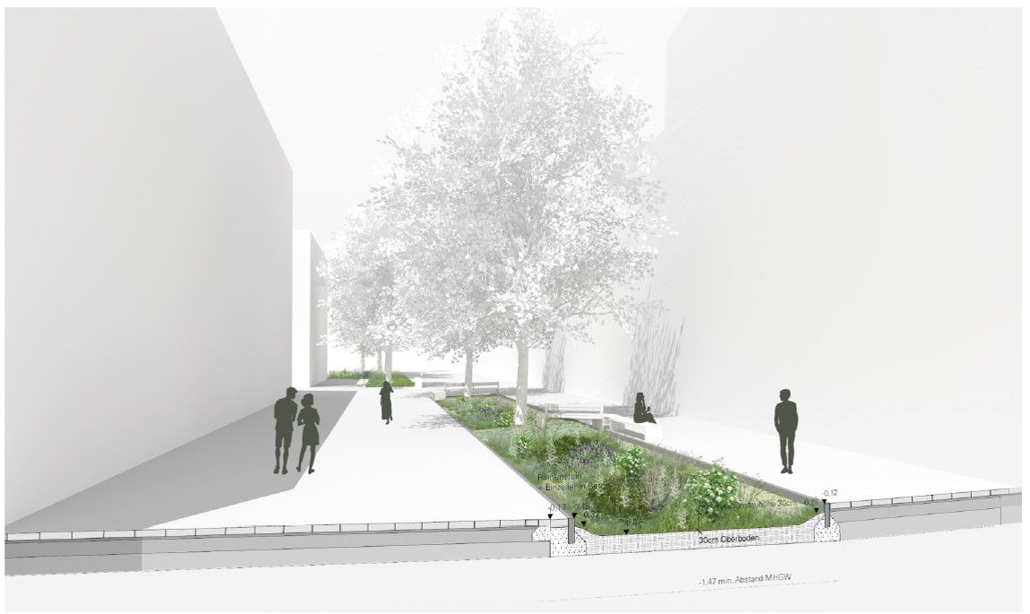 Visualisierung des Entwässerungskonzeptes Fußgängerzone der ehemaligen Prinz-Leopold-Kaserne