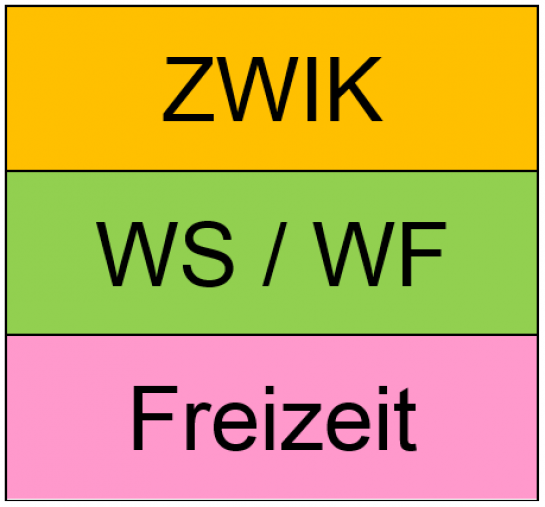 Grafik - Drei Bausteine des Ganztagsangebots