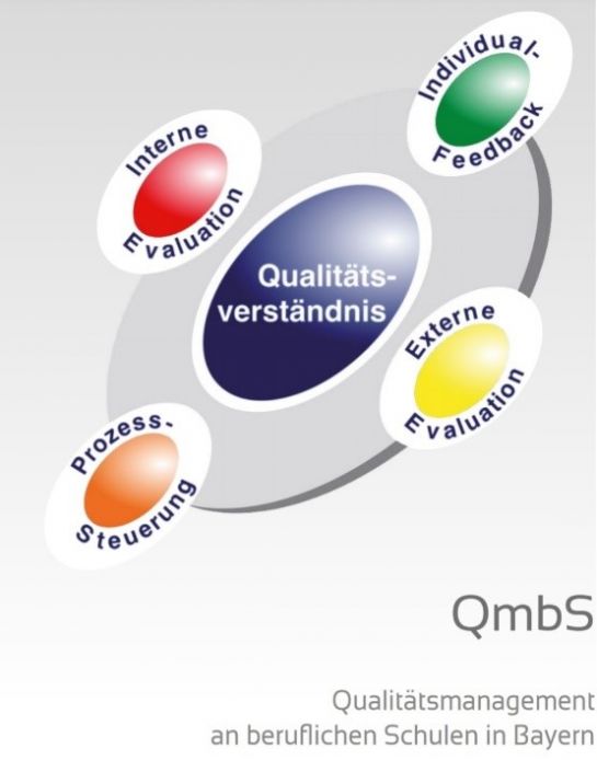 Schulentwicklung-Qualitätsmanagement