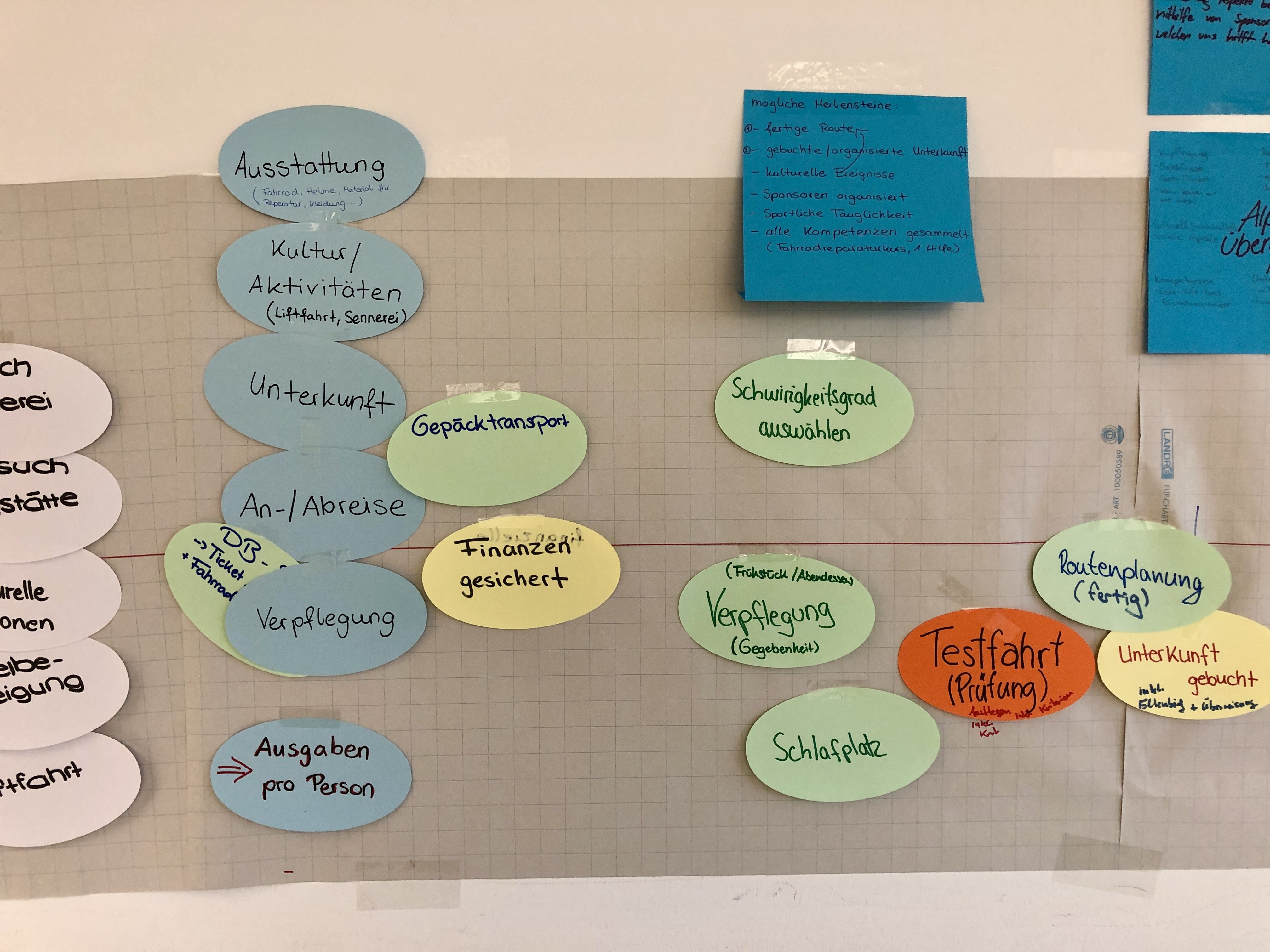 Projektplanung im Seminar AlpX