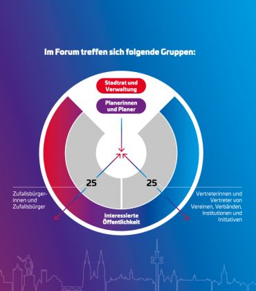 Grafik: Stadtbahn-Forum