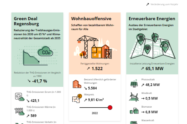 Hier sieht man die Webseite des Zukunftbarometers Regensburg.