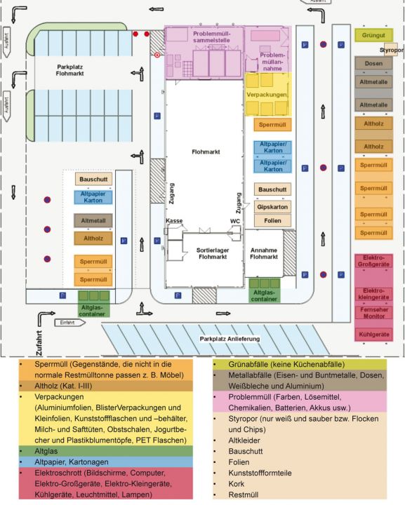 Stadt Regensburg - Abfall und Recycling - Recyclinghof