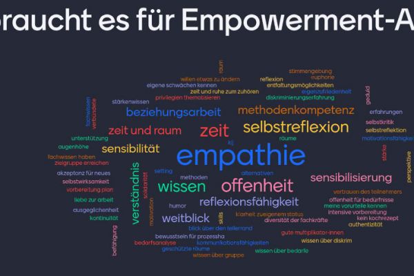 Wortwolke für die Empowerment Arbeit