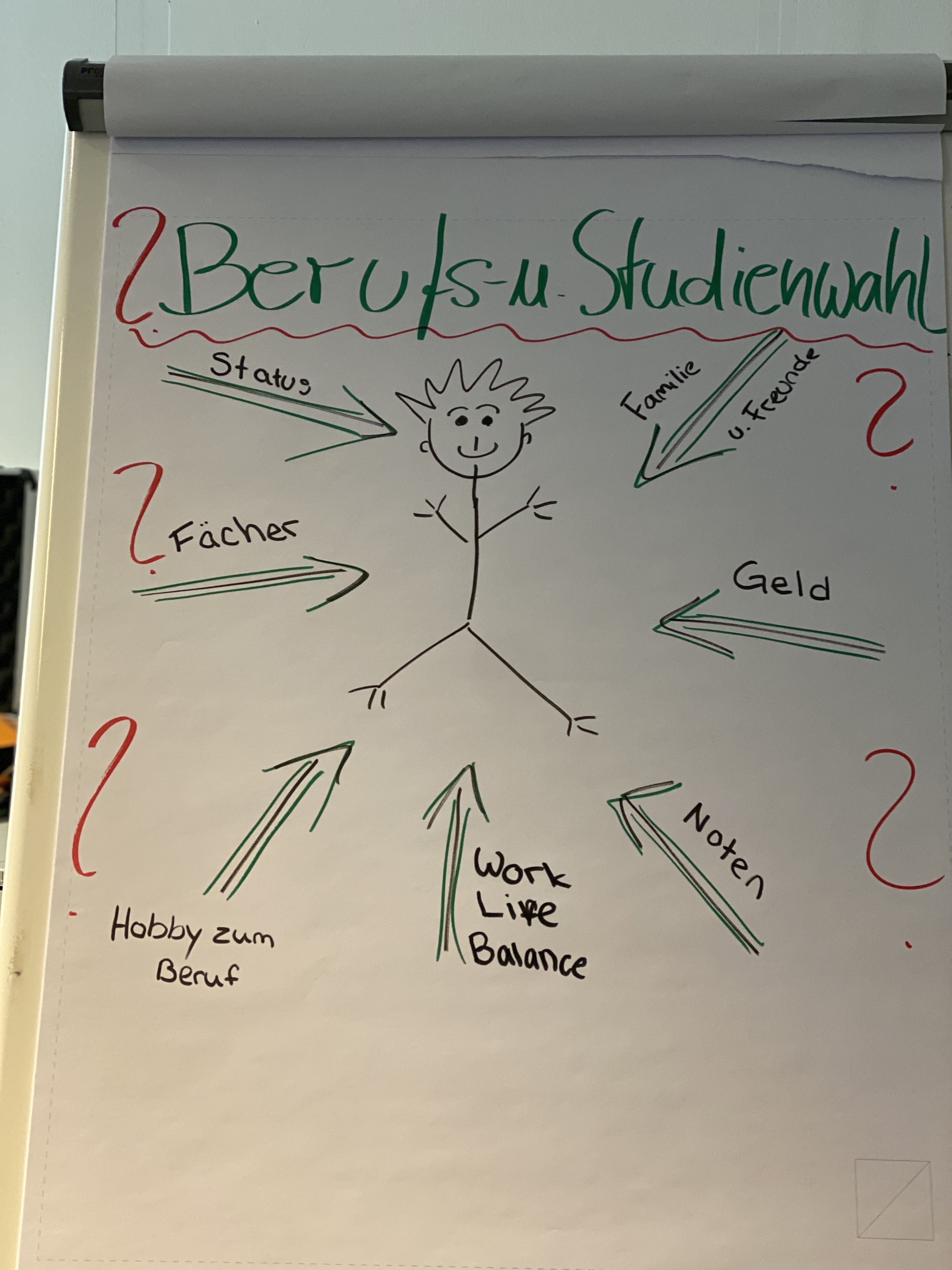 Bild BIZ Flipchart (c) Michler 