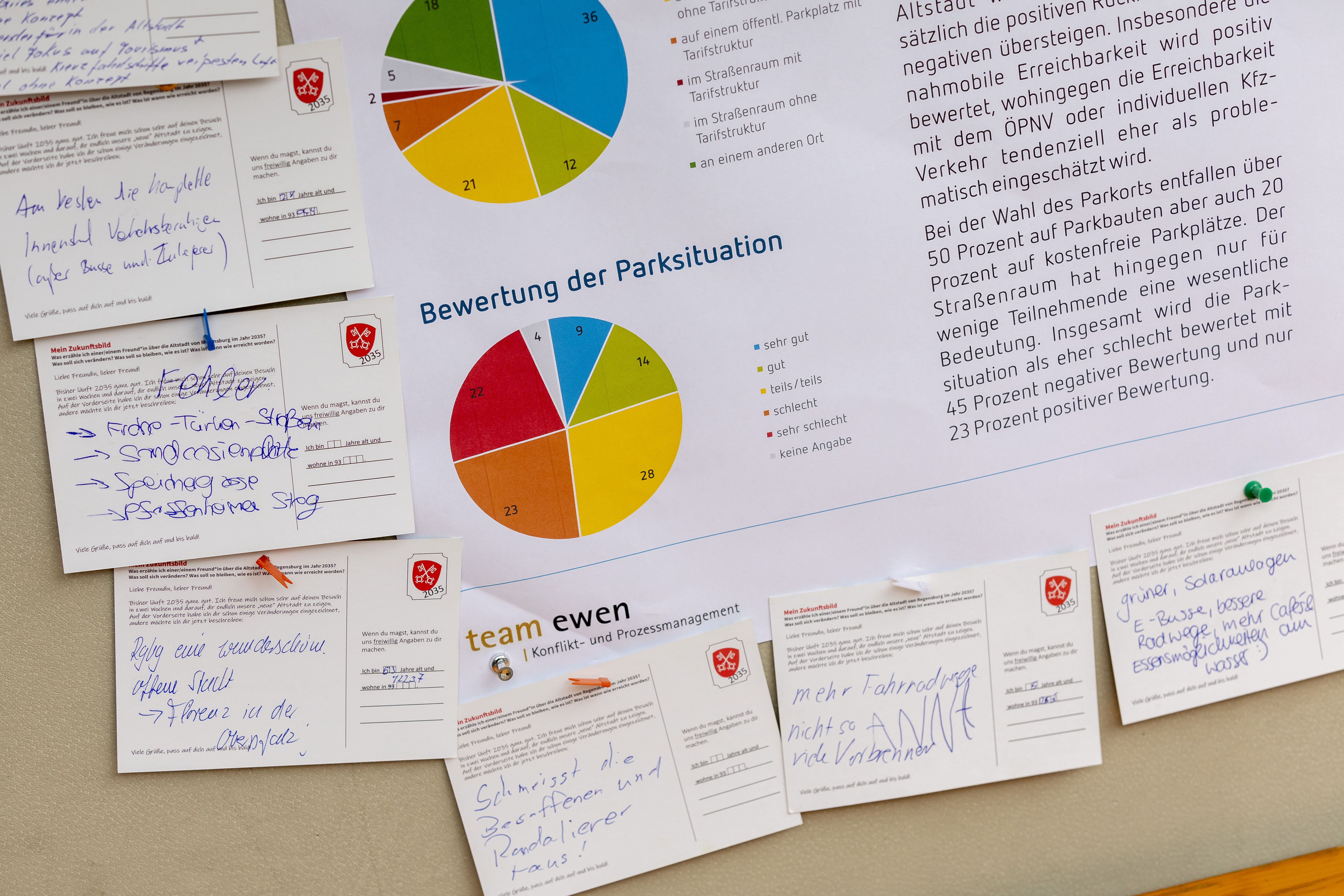 Fotografie: Das Foto zeigt eine Stellwand mit von Bürgerinnen und Bürgern angepinnten Anregungen. 