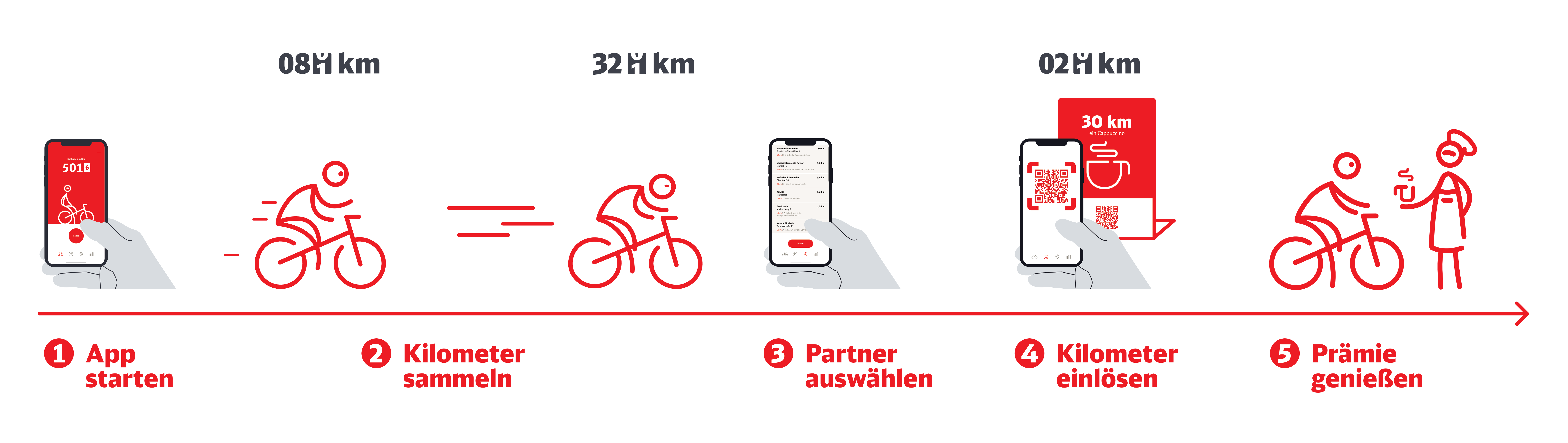 Piktografik -Rad+ App Anleitung