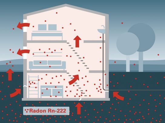 Grafik mit Infos zum Radon in einem Haus (C) Bayerisches Landesamt für Umwelt
