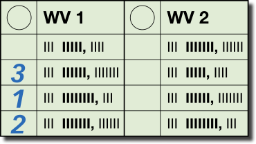 Hinweisbild: Verändert bei Wahlvorschlag 1