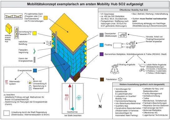 Grafik; Mobililität