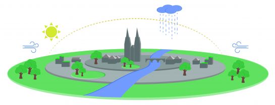 Grafik: Klima (C) Katharina Schätz, Stadt Regensburg