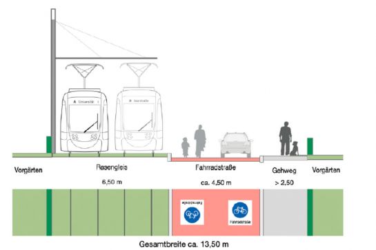 Grafik die den Aufbau einer Stadtbahntrasse zeigt