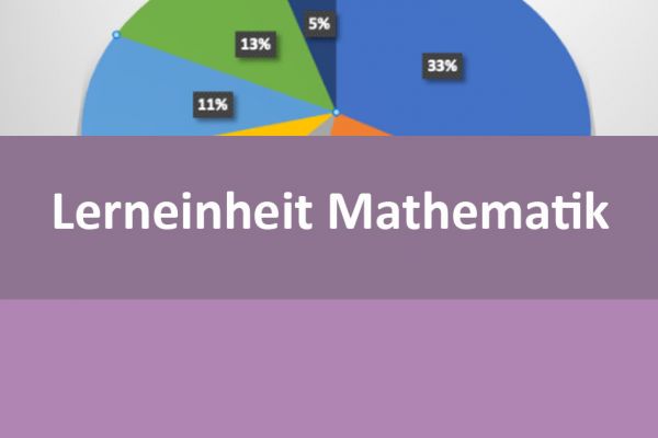 Vorschaubild Interaktive Arbeitshefte