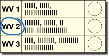KW-OB - Kennzeichnung bei Wahlvorschlag 2