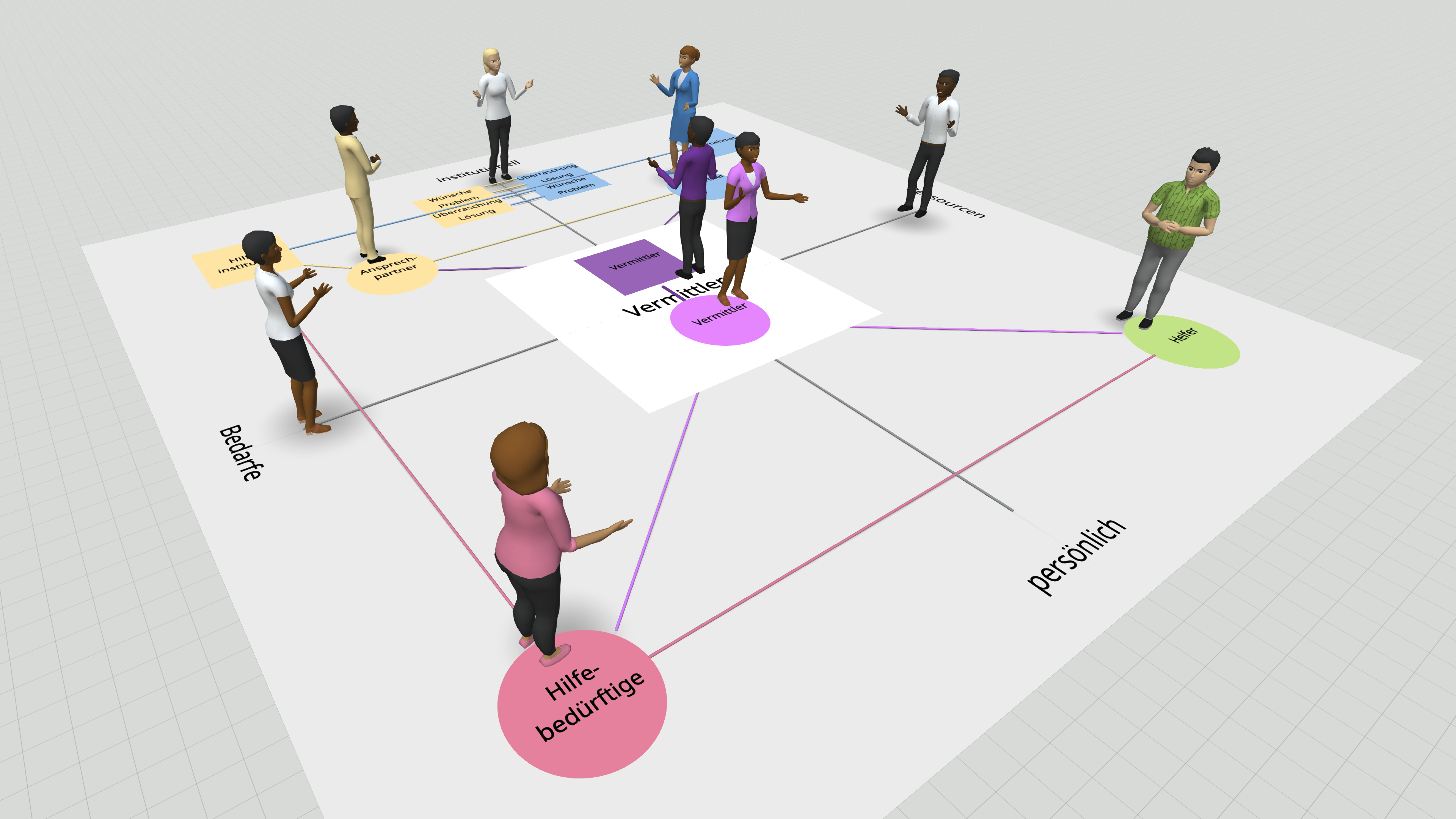 Stakeholder Sponoring