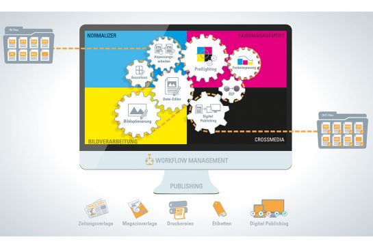 Unternehmen - OneVision Software AG (C) OneVision Software AG