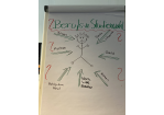 Bild BIZ Flipchart (c) Michler  (C) MiBa