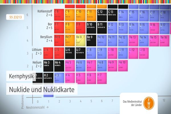 Vorschaubild Unterrichtsfilm