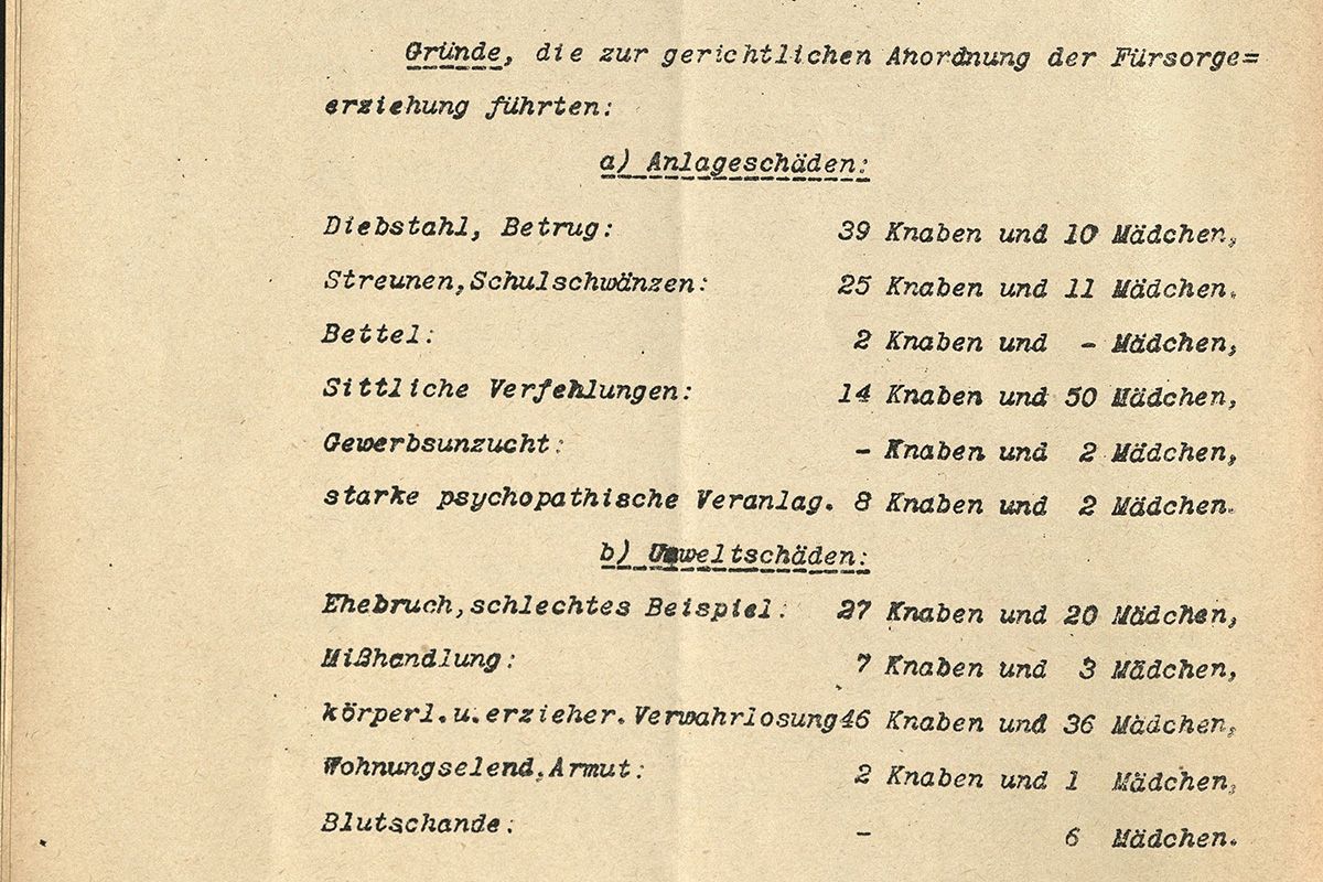 Zu sehen sind zwei Seiten aus einem Jahresbericht 1928 des Jugendamtes der Stadt Regensburg. Es erfolgt eine Übersicht in Zahlen, wie viele Kinder und Jugendliche sich vom 01.04.27 – 31.03.28 in der Fürsorge des Stadtjugendamtes befinden. Weiterhin werden Gründe, die zur gerichtlichen Anordnung der Fürsorge geführt haben, aufgelistet. Außerdem werden die verschiedenen Berufsklassen der Eltern der der Fürsorgeerziehung unterstellten Minderjährigen aufgeführt. Zuletzt geht der Bericht auf die Unterbringung der zu betreuende Kinder und Jugendlichen ein. 