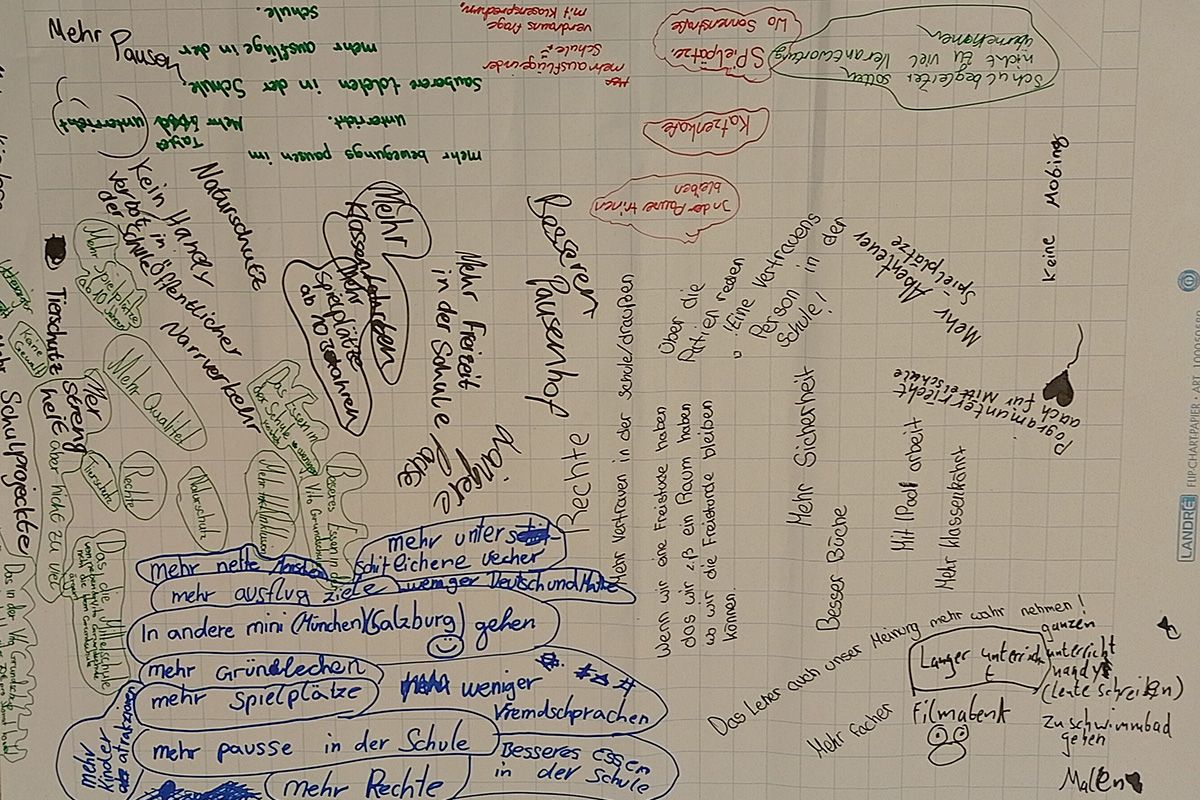 Plakat mit handschriftlicher Ideen- und Themensammlung