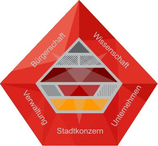 Grafik R_NEXT Netzwerk