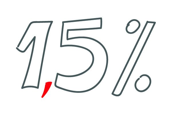 Grafik: 1,5 %